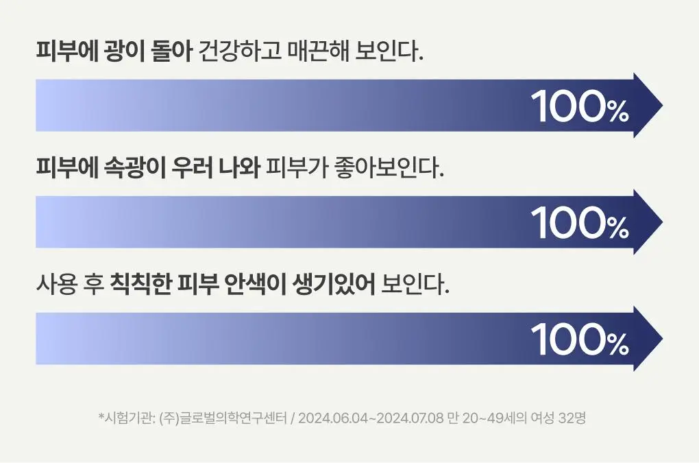 [쫀득속광] 이니스프리 레티놀 그린티 PDRN 앰플 25ml 기획 (+20ml + 시카 앰플 5ml) 상세페이지 10